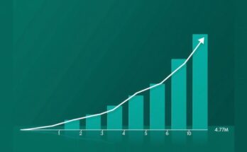 A financial graph representing improving credit ratings with upward trends and a stable outlook, in a modern style.